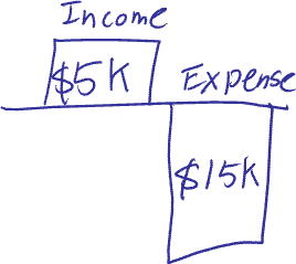 Should I file taxes when my business is making losses?